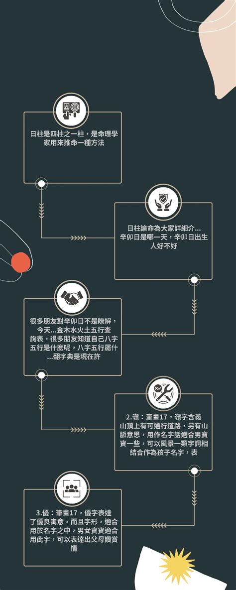 17筆劃的字|17劃的字 17畫的字